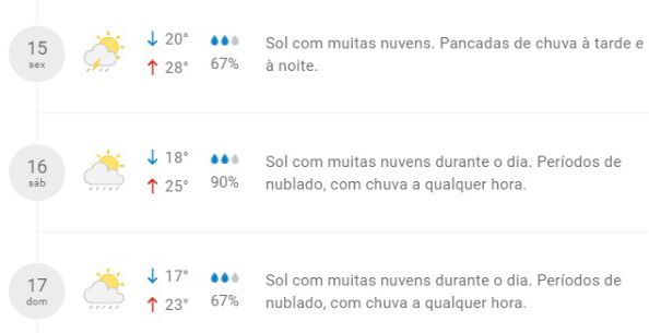 Previsão do tempo para o Final de Semana em Campinas